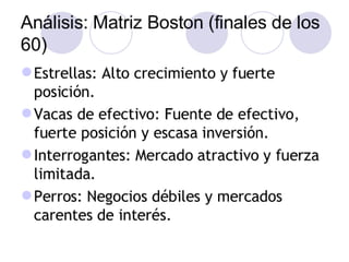 PLANEACION ESTRATEGICA