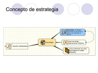 PLANEACION ESTRATEGICA