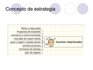 PLANEACION ESTRATEGICA