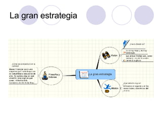 PLANEACION ESTRATEGICA