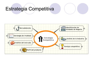 PLANEACION ESTRATEGICA
