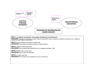 Proceso Diseño,
        Proceso Planeación   Seguimiento y
        Académica            Evaluación
                             curricular


                                                                           Proceso Gestión
                                                                           Biblioteca y otros
                                                                           recursos
                                                                           Educativos
               POLITICA
                                                                                                   POLITICA MEDIOS
              PERSONAL
                                                                                                     EDUCATIVOS
             ACADEMICO


                                               PROGRAMA DE RACIONALIZACION
                                                    CUERPO DOCENTE


META 1: AL MENOS 21 ESTUDIANTES (NOTA META SOSTENIBLE EL 18 ESTUDIANTES)
INDICADOR 1: Número de estudiantes de tiempo completo equivalentes para el período de la medición en relación con el número de
docentes de tiempo completo equivalente.
META 2: Planta entre 12 y 16 Ocasional entre 12 y 20
INDICADOR 2: No de Franjas horarias asignadas a docencia directa

META 3: >=60% de usuarios registrados
INDICADOR 3: No de usuarios registrados/total de la comunidad académica * 100

META4: >=4648 consultas realizadas
INDICADOR 4: No de consultas realizadas

META5: >= 1 evento realizado
INDICADOR 5: No de eventos para incentivar el uso de la biblioteca.
 