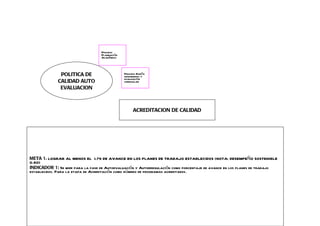 Proceso
                                  Planeación
                                  Académico




              POLITICA DE                      Proceso Diseño
                                               seguimiento y
                                               evaluación
             CALIDAD AUTO                      curricular

              EVALUACION



                                                     ACREDITACION DE CALIDAD




META 1: LOGRAR AL MENOS EL 1.79 DE AVANCE EN LOS PLANES DE TRABAJO ESTABLECIDOS (NOTA: DESEMPEÑO SOSTENIBLE
0.80)
INDICADOR 1: Se mide para la fase de Autoevaluación y Autorregulación como porcentaje de avance en los planes de trabajo
establecidos. Para la etapa de Acreditación como número de programas acreditados.
 