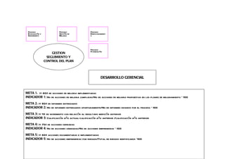 Proceso                 Proceso                Proceso
 Evaluación y            Gestión de             Direccionamient
 Seguimiento             Mejora                 o




                                                Proceso
                                                Planeación
                    GESTION
                 SEGUIMIENTO Y
                CONTROL DEL PLAN




                                                          DESARROLLO GERENCIAL



META 1: >= 80% de acciones de mejora implementadas
INDICADOR 1: No de acciones de mejora cumplidas/No de acciones de mejora propuestas en los planes de mejoramiento * 100

META 2: >= 90% de informes entregados
INDICADOR 2: No de informes entregados oportunamente/No de informes exigidos por el proceso * 100

META 3: >= 4% de incremento con relación al resultado medición anterior
INDICADOR 3: Calificación año actual-calificación año anterior /calificación año anterior

META 4: >= 75% de acciones cerradas
INDICADOR 4: No de acciones cerradas/No de acciones emprendidas * 100

META 5: >= 60% acciones documentadas e implementadas
INDICADOR 5: No de acciones emprendidas por riesgos/Total de riesgos identificados *100
 