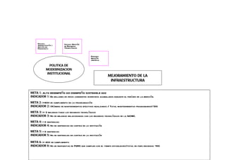 Proceso
     Administración y      Proceso Gestión
     Gestión del           de Recursos
     Presupuesto           Tecnológicos


                                                 Proceso
                                                 Gestión
                                                 Jurídica

               POLITICA DE
             MODERNIZACION
             INSTITUCIONAL
                                                               MEJORAMIENTO DE LA
                                                                INFRAESTRUCTURA


META 1: ALTO DESEMPEÑO 601 ESEMPEÑO SOSTENIBLE 600
INDICADOR 1: En millones de pesos corrientes invertidos acumulados durante el período de la medición.

META 2: >=80% de cumplimento en la programación
INDICADOR 2: (Número de mantenimientos efectivos realizados / Total mantenimientos programados)*100

META 3: >= 3 mejoras para los recursos tecnológicos
INDICADOR 3: No de mejoras relacionadas con los recursos tecnológicos de la IUCMC.

META 4: = 0 sentencias
INDICADOR 4: No de sentencias en contra de la institución

META 5: = 0 sentencias
INDICADOR 5: No de sentencias en contra de la institución

META 6: >= 80% de cumplimiento
INDICADOR 6: No de respuestas de PQRS que cumplen con el tiempo establecido/total de pqrs recibidas *100
 