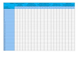 CRITERIO
NOMBRE
DEL ALUMNO
Explora diversidad
de textos
informativos
Identifica las
características de
cada género literario
Solicita o selecciona
textos de acuerdo con sus
intereses y/o propósito
Participa en el
diseño de la obra.
Explica qué
sensaciones le provocó
ver determinada obra
1 2 3 4 1 2 3 4 1 2 3 4 1 2 3 4 1 2 3 4
1.
2.
3.
4.
5.
6.
7.
8.
9.
10.
11.
12.
13.
14.
15.
16.
17.
18.
19.
20.
21.
22.
23.
24.
25.
26.
27.
28.
29.
30.
 