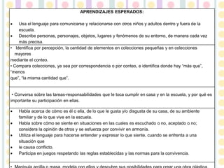 APRENDIZAJES ESPERADOS:
 Usa el lenguaje para comunicarse y relacionarse con otros niños y adultos dentro y fuera de la
escuela.
 Describe personas, personajes, objetos, lugares y fenómenos de su entorno, de manera cada vez
más precisa.
• Identifica por percepción, la cantidad de elementos en colecciones pequeñas y en colecciones
mayores
mediante el conteo.
• Compara colecciones, ya sea por correspondencia o por conteo, e identifica donde hay “más que”,
“menos
que”, “la misma cantidad que”.
• Conversa sobre las tareas-responsabilidades que le toca cumplir en casa y en la escuela, y por qué es
importante su participación en ellas.
 Habla acerca de cómo es él o ella, de lo que le gusta y/o disgusta de su casa, de su ambiente
familiar y de lo que vive en la escuela.
 Habla sobre cómo se siente en situaciones en las cuales es escuchado o no, aceptado o no;
considera la opinión de otros y se esfuerza por convivir en armonía.
 Utiliza el lenguaje para hacerse entender y expresar lo que siente, cuando se enfrenta a una
situación que
 le causa conflicto.
 Participa en juegos respetando las reglas establecidas y las normas para la convivencia.
 