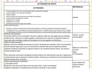 ACTIVIDADES DE APOYO
ACTIVIDADES
MATERIALES:
• Se darán pelotas a los niños y la educadora dará las siguientes consignas
• Lanzar la pelota a una mano del compañero.
• Patear la pelota.
• Hacer que bote una vez antes de que la atrape el compañero.
• Lanzar la pelota rodándola por el suelo.
• Golpearla con la cabeza.
• Golpearla con un brazo.
• Inventar otras formas de jugar con la pelota.
pelotas
Teléfono descompuesto:
• Se hará un circulo con los alumnos Los alumnos sentador es circulo irán pasando el mensaje en secreto al
compañero de junto, la educadora comenzará el juego dando un mensaje que sea cómico para los niños o utilizar
un trabalenguas, el último en recibir el mensaje debe decirlo en voz alta, se puede repetir cuantas veces se desee.
Mi álbum de preescolar
Comentar la lámina con el compañero de junto y platicar cuáles son los juegos que han utilizado,
cuáles los han visto pero no saben jugarlos y cuál puede ser tu favorito, se llevarán la lámina a
casa para pode investigar cuales son los juegos con los que jugaban sus familiares.
Lámina: ¿A qué
quieres jugar?
Taller de experimentación
Mezcla una buena cantidad de maicena en el bol o recipiente que vayamos a usar. A continuación,
iremos echando agua poco a poco y removiendo la mezcla hasta que consigamos la textura
deseada. Podemos removerla con alguna cuchara o con nuestras mismas manos, nos vamos a
acabar pringando igual
Para comprobar que hemos conseguido la textura idónea, tan sólo tenemos que dar un golpe seco
y observaremos que la mezcla se mantiene sólida, mientras que si metemos la mano lentamente la
mezcla actuará como un líquido.
Maicena o harina fina
de maíz.
Agua.
Un bol grande.
Taller de pensamiento matemático
¿Cuál pesara más?
Preguntar a los niños cuál objeto creen que pese más?, anotar sus hipótesis
Después comprobar si lo quedecían era correcto y comentar lo que sucedió.
Varios objetos del
mismo tamaño y
dimensión
 