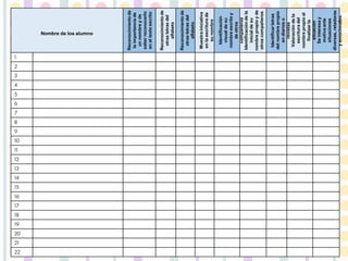 Nombre de los alumno
Reconocimiento
de
la
importancia
de
un
nombre
y
de
saber
reconocerlo
en
el
texto
escrito
Reconocimiento
de
otras
letras
del
alfabeto
Reconocimiento
de
otras
letras
del
alfabeto
Muestra
iniciativa
en
la
escritura
de
su
nombre
Identificación
visual
de
su
nombre
escrito
y
de
otros
compañeros
Identificación
de
la
inicial
de
su
nombre
propio
y
de
otros
compañeros
Identificar
letras
del
nombre
propio
en
diarios
o
revistas
Valoración
de
la
escritura
del
nombre
propio
al
finalizar
la
situación
Se
interesa
y
motiva
ante
situaciones
diversas,
retadoras
y
emocionales.
1
2
3
4
5
6
7
8
9
10
11
12
13
14
15
16
17
18
19
20
21
22
 