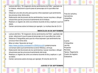  Lectura del libro: “El imaginario de los sentimientos de Félix”, apartado de
la tristeza, relacionar lo que le pasa al personaje con lo que ellos han
vivido.
 Observar una obra de arte para que los niños expresen qué sentimiento
les provoca mirar dicha obra.
 Elaboración del diccionario de los sentimientos: buscar recortes o dibujar
situaciones que les provoca el sentimiento de la tristeza.
 Realizar un registro de cómo se sintieron durante el día y explicar a qué se
debió.
 Cantar canciones sobre la tristeza por ejemplo: La muñeca fea de Cri Cri
MIERCOLES 06 DE SEPTIEMBRE
Tiras de cartulina,
marcadores.
Litografías
Lotería
 Lectura del libro: “El imaginario de los sentimientos de Félix”, apartado del
enojo, relacionar lo que le pasa al personaje con lo que ellos han vivido.
 Observar 2 fotografías para que los niños expresen qué sentimiento les
provoca mirar dicha obra.
 Mirar el video “Aprendiz de brujo”
https://www.youtube.com/watch?v=2DX2yVucz24 posteriormente
conversar sobre qué sentimientos tuvieron Mickey y el brujo.
 Elaboración del diccionario de los sentimientos: buscar recortes o dibujar
situaciones que les provoca el sentimiento del enojo.
 Realizar un registro de cómo se sintieron durante el día y explicar a qué
se debió.
 Cantar canciones sobre el enojo por ejemplo: El chorrito de Cri Cri
JUEVES 07 DE SEPTIEMBRE
Cuento
2 fotografías
Lap top
Proyector
Revistas
Tijeras, Pegamento
Cuadro de registro
Grabadora
 