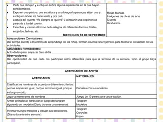  Pedir que dibujen y expliquen sobre alguna experiencia en la que hayan
sentido miedo.
 Exponer una pintura, una escultura y una fotografía para que elijan una y
expliquen cómo los hace sentir y por qué.
 Lectura del cuento “Yo siempre te querré” y compartir una experiencia
parecida a la del cuento.
 Escuchar y cantar el Himno de la alegria, de diferentes formas, tristes,
enojados, felices, etc.
MIERCOLES 13 DE SEPTIEMBRE
Hojas blancas
Imágenes de obras de arte
Cuento
Grabadora
Adecuaciones Curriculares:
Dar tiempo acorde a los ritmos de aprendizaje de los niños, formar equipos heterogéneos para facilitar el desarrollo de las
actividades.
Actividades Permanentes:
Actividades para empezar bien el día
Observaciones:
Dar oportunidad de que cada día participen niños diferentes para que al término de la semana, todo el grupo haya
participado.
ACTIVIDADES DE APOYO
ACTIVIDADES
MATERIALES:
Clasificar los nombres de acuerdo a diferentes criterios:
porque empiezan igual, porque terminan igual, porque
es largo o corto,
Carteles con sus nombres
Jugar a memorama de nombres Juego de 10 pares para cada equipo.
Armar animales o letras con el juego de tangram
siguiendo un modelo (Diario durante una semana)
Tangram
Modelos
Inventar nuevos modelos y dibujar sus creaciones.
(Diario durante otra semana)
Tangram
Crayolas
Hojas
 