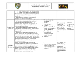 Centro Regional de Educación Normal
Profra. Amina Madero Lauterio
 ¿Qué cosas contiene esa computadora?
 ¿Sabes cómo se llaman esos elementos?
*Para saber los conocimientos previos que tiene
cada alumno. (3 participaciones por cada
pregunta)
* Después de las preguntas los alumnos ya
tendrán una introducción al tema.
DESARROLLO
40 minutos
* Se les mostrara una presentación de Power
Point donde en cada diapositiva vendrá el
nombre del componente (monitor, CPU,
teclado, ratón, impresora), una imagen y la
descripción pequeña de cómo funciona,
nosotros explicaremos eso.
* Al finalizar la presentación se les pondrá un
video donde vendrán los mismos componentes
(hardware) para reforzamiento de las
diapositivas.
* Al terminar se les repartirá una hoja con un
dibujo impreso de una computadora con los
elementos ya mencionados a cada alumno y 5
tarjetitas con los nombres de cada componente
de la computadora, para que con resistol pegue
el nombre en el lugar que le corresponde.
Cuando el alumno termine se le checara y
revisara la actividad.
 Presentación de
power point
 Cañón
 Computadora
 Video
 Hojas con el dibujo
de la computadora
(# de alumnos)
 Tarjetitas con el
nombre del
elemento (5 por
cada alumno)
 Resistol
Dibujo con las
tarjetas de
acuerdo a la
parte de la
computadora
correspondien
te
-Limpieza
-Ningún error
en los
nombres ni
dibujos
-Creatividad
CIERRE
15 minutos
Usaran la computadora en un objeto de
aprendizaje llamado “el teclas” vía online (ya
estarán abiertos en cada computadora) se les
dará indicaciones de cómo jugar por notros y
empezaran a jugar hasta que terminen el nivel.
Al final se les preguntara de alguna duda
acerca del tema y se resolverá, si no hay
ninguna duda, se culminará la clase.
 Computadoras para
todos los alumnos
con el programa ya
abierto
O.A; Juego “Las
partes de la
computadora”
Cibergrafía:
http://www.elte
clas.com/guias/
compu/j_partes.
htm
 