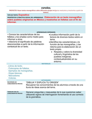 ESPAÑOL
PROYECTO: Hacer textos monográficos sobre diferentes grupos indígenas mexicanos y mostrarlos a partir de
folletos.
TIPO DE TEXTO: Expositivo
PROPÓSITOS O PRACTICA SOCIAL DEL APRENDIZAJE: Elaboración de un texto monográfico
sobre pueblos originarios en México y mostrarlos en folletos con el fin de
informar.
APRENDIZAJES ESPERADOS
• Conoce las características de los
folletos y los emplea como medio para
informar a otros.
• relaciona el significado de palabras
desconocidas a partir de la información
contextual de un texto.
Localiza información partir de la
lectura de diversos textos sobre un
tema.
Identifica las características y la
función de las monografías, y las
retoma para la elaboración de un
texto propio.
 Respeta y valora la diversidad
cultural y lingüística de los
pueblos indígenas,
contextualizándolo en su
entorno.
MATERIALES
. Libros de texto.
. Fotocopias de folletos
Ejemplos de monografías.
. Hojas blancas.
. Marcadores
Colores.
ACTIVIDADES
RECUPERAR LOS
CONOCIMIENTOS PREVIOS
“DIBUJA Y EXPLICA TU ORIGEN”
Recuperar los conocimientos de los alumnos a través de una
lluvia de ideas acerca del tema.
TRABAJAR CON LOS
CONOCIMIENTOS PREVIOS
Generar preguntas y respuestas de lo que queremos saber
utilizando signos de interrogación fomentando el uso correcto
de la gramática.
 