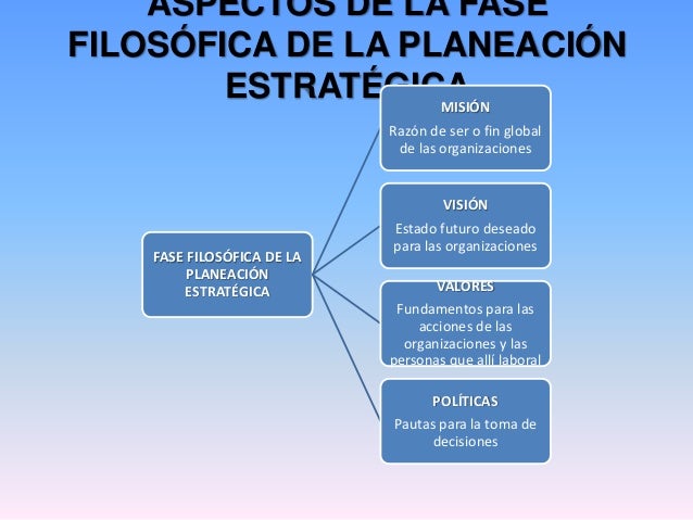Planeacion 1.