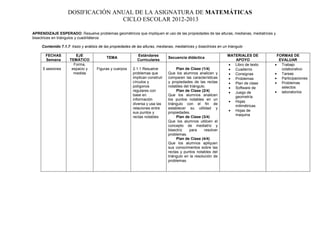 DOSIFICACIÓN ANUAL DE LA ASIGNATURA DE MATEMÁTICAS
                                   CICLO ESCOLAR 2012-2013

APRENDIZAJE ESPERADO: Resuelve problemas geométricos que impliquen el uso de las propiedades de las alturas, medianas, mediatrices y
bisectrices en triángulos y cuadriláteros

     Contenido 7.1.7: trazo y análisis de las propiedades de las alturas, medianas, mediatrices y bisectrices en un triangulo

       FECHAS           EJE                                   Estándares                                           MATERIALES DE       FORMAS DE
                                           TEMA                                 Secuencia didáctica
       Semana        TEMÁTICO                                 Curriculares                                            APOYO             EVALUAR
                       Forma,                                                                                       Libro de texto    Trabajo
     5 sesiones       espacio y      Figuras y cuerpos     2.1.1 Resuelve            Plan de Clase (1/4)            Cuaderno            colaborativo
                       medida                              problemas que        Que los alumnos analicen y          Consignas         Tareas
                                                           implican construir   comparen las características        Problemas         Participaciones
                                                           círculos y           y propiedades de las rectas         Plan de clase     Problemas
                                                           polígonos            notables del triángulo.             Software de         selectos
                                                           regulares con             Plan de Clase (2/4)            Juego de          laboratorios
                                                           base en              Que los alumnos analicen              geometría
                                                           información          los puntos notables en un
                                                                                                                    Hojas
                                                           diversa y usa las    triángulo con el fin de
                                                                                                                      milimétricas
                                                           relaciones entre     establecer su utilidad y
                                                                                                                    Hojas de
                                                           sus puntos y         propiedades.
                                                                                                                      maquina
                                                           rectas notables           Plan de Clase (3/4)
                                                                                Que los alumnos utilicen el
                                                                                concepto de mediatriz y
                                                                                bisectriz    para     resolver
                                                                                problemas.
                                                                                     Plan de Clase (4/4)
                                                                                Que los alumnos apliquen
                                                                                sus conocimientos sobre las
                                                                                rectas y puntos notables del
                                                                                triángulo en la resolución de
                                                                                problemas.
 