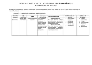 DOSIFICACIÓN ANUAL DE LA ASIGNATURA DE MATEMÁTICAS
                                   CICLO ESCOLAR 2012-2013

APRENDIZAJE ESPERADO: Resuelve problemas de proporcionalidad directa del tipo “ valor faltante”, en los que la razón interna o externa es un
numero fraccionario

        Contenido 7.1.8:Resolución de problemas de reparto proporcional

       FECHAS           EJE                                  Estándares                                        MATERIALES DE               FORMAS DE
                                          TEMA                               Secuencia didáctica
       Semana       TEMÁTICO                                Curriculares                                          APOYO                     EVALUAR
                    Manejo de la    Proporcionalidad y   3.1.1 Resuelve           Plan de clase (1/2)           Libro de texto            Trabajo
      2 sesiones    información         funciones        problemas           Que los alumnos utilicen           Cuaderno                    colaborativo
                                                         vinculados a la     procedimientos personales          Consignas                 Tareas
                                                         proporcionalidad    para resolver problemas de         Problemas                 Participaciones
                                                         directa, inversa,   reparto proporcional.              Plan de clase             Problemas
                                                         múltiple, tales          Plan de clase (2/2)           Software de                 selectos
                                                         como porcentajes,   Que los alumnos utilicen                                      laboratorios
                                                         escalas, interés    procedimientos       expertos
                                                         simple o            para resolver problemas de
                                                         compuesto           reparto proporcional.
 
