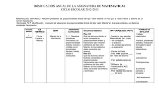 DOSIFICACIÓN ANUAL DE LA ASIGNATURA DE MATEMÁTICAS
                                     CICLO ESCOLAR 2012-2013

APRENDIZAJE ESPERADO: Resuelve problemas de proporcionalidad directa del tipo “valor faltante” en los que la razón interna o externa es un
número fraccionario.
 Contenidos 7.2.7: Identificación y resolución de situaciones de proporcionalidad directa del tipo “valor faltante” en diversos contextos, con factores
constantes fraccionarios.

           FECHAS       EJE                                   Estándares                                                                          FORMAS DE
           Semana                          TEMA                                 Secuencia didáctica             MATERIALES DE APOYO
                      TEMÁTICO                                Curriculares                                                                         EVALUAR
                                                                                Plan 1/2                                                      -Trabajo
               3
           sesiones
                        Forma,          Manejo de la       3.1.1. Resuelve      Que los alumnos utilicen el     -Cuaderno para estudiar       colaborativo.
                       Espacio y        Información        problemas            factor constante de             Matemáticas 3er. Grado
                        Medida                             vinculados a la      proporcionalidad entero y       ---las consignas              -Práctica, problemas
                                                           proporcionalidad     fraccionario para resolver      ---la práctica                selectos, evaluación
                                                           directa, inversa o   problemas del tipo valor        ---los problemas selectos     de Cuaderno para
                                                           múltiple como        faltante, en los cuales los     ---la evaluación              estudiar
                                                           porcentajes,         datos conocidos son                                           Matemáticas.
                                                           escalas, interés     enteros.                        - Planes de Clase.
                                                           simple o             Plan 2/2                        - Para tarea páginas ____     .Tarea
                                                           compuesto.           Que los alumnos utilicen        del Texto del alumno
                                                                                factores constantes de                                        .Laboratorios.
                                                                                proporcionalidad                - Para práctica páginas
                                                                                fraccionarios para resolver     ____                          .Participaciones.
                                                                                problemas del tipo valor        - Software de……..
                                                                                faltante, en los cuales los     .Problemas ENLACE
                                                                                datos conocidos son enteros     números _______               .Exámenes
                                                                                y decimales.                    . Para repaso las páginas     parciales y
                                                                                                                ____ del texto.               bimestral.

                                                                                                                                              . Auto evaluación

                                                                                                                                              .Coevaluación
 