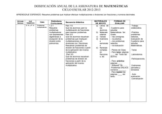 DOSIFICACIÓN ANUAL DE LA ASIGNATURA DE MATEMÁTICAS
                                     CICLO ESCOLAR 2012-2013
APRENDIZAJE ESPERADO: Resuelve problemas que implican efectuar multiplicaciones o divisiones con fracciones y números decimales.


FECHAS      EJE                               Estándares                                        MATERIALES          FORMAS DE
Semana    TEMÁTICO
                              TEMA                            Secuencia didáctica
                                              Curriculares                                       DE APOYO            EVALUAR
          S. N. y P. A.   Problemas         1.3.1             Plan 1/3                            a) Libros de                          -Trabajo
                          multiplicativos
                                            Resuelve          Que los alumnos usen la                los         -Cuaderno para         colaborativo.
                                            problemas         multiplicación de fracciones           alumnos.    estudiar
                                            multiplicativos   para resolver problemas.            b) Matecale    Matemáticas 3er.       -Práctica,
                                            con expresiones   Plan 2/3                               ndarios     Grado                  problemas
                                            algebraicas a     Que los alumnos resuelvan           c) Tareas      ---las consignas       selectos,
                                            excepción de la   problemas que impliquen             d) Exámene     ---la práctica         evaluación de
                                            división entre    multiplicaciones y/o                   s           ---los problemas       Cuaderno para
                                            polinomios.       divisiones con fracciones.             semanale    selectos               estudiar
                                                              Resuelvan problemas de                 s           ---la evaluación       Matemáticas.
                                                              división de fracciones a partir     e) Naranjas
                                                              de la aplicación del inverso           cortadas    - Planes de Clase.     .Tarea
                                                              multiplicativo                         en          - Para tarea páginas
                                                               Plan 3/3                              fraccione   ____ del Texto del     .Laboratorios.
                                                              Que los alumnos resuelvan              s, etc      alumno
                                                              problemas de división de                                                  .Participaciones.
                                                              fracciones a partir de la                          - Para práctica
                                                              aplicación del inverso                             páginas ____
                                                              multiplicativo.                                    - Software de……..      .Exámenes
                                                              .                                                  .Problemas ENLACE      parciales y
                                                                                                                 números _______        bimestral.
                                                                                                                 . Para repaso las
                                                                                                                 páginas ____ del       . Auto
                                                                                                                 texto.                 evaluación
                                                                                                                                        .Coevaluación
 