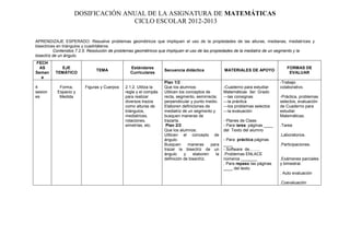 DOSIFICACIÓN ANUAL DE LA ASIGNATURA DE MATEMÁTICAS
                                  CICLO ESCOLAR 2012-2013

APRENDIZAJE ESPERADO: Resuelve problemas geométricos que impliquen el uso de la propiedades de las alturas, medianas, mediatrices y
bisectrices en triángulos y cuadriláteros.
          Contenidos 7.2.5: Resolución de problemas geométricos que impliquen el uso de las propiedades de la mediatriz de un segmento y la
bisectriz de un ángulo.
FECH
  AS        EJE                                Estándares                                                                       FORMAS DE
                              TEMA                              Secuencia didáctica              MATERIALES DE APOYO
Seman     TEMÁTICO                             Curriculares                                                                      EVALUAR
   a
                                                                Plan 1/2                                                     -Trabajo
4           Forma,      Figuras y Cuerpos   2.1.2. Utiliza la   Que los alumnos:                 -Cuaderno para estudiar     colaborativo.
sesion     Espacio y                        regla y el compás   Utilicen los conceptos de        Matemáticas 3er. Grado
es          Medida                          para realizar       recta, segmento, semirrecta;     ---las consignas            -Práctica, problemas
                                            diversos trazos     perpendicular y punto medio.     ---la práctica              selectos, evaluación
                                            como alturas de     Elaboren definiciones de         ---los problemas selectos   de Cuaderno para
                                            triángulos,         mediatriz de un segmento y       ---la evaluación            estudiar
                                            mediatrices,        busquen maneras de                                           Matemáticas.
                                            rotaciones,         trazarla.                        - Planes de Clase.
                                            simetrías, etc.      Plan 2/2                        - Para tarea páginas ____   .Tarea
                                                                Que los alumnos:                 del Texto del alumno
                                                                Utilicen el concepto de                                      .Laboratorios.
                                                                ángulo.                          - Para práctica páginas
                                                                Busquen       maneras     para   ____                        .Participaciones.
                                                                trazar la bisectriz de un        - Software de……..
                                                                ángulo      y   elaboren    la   .Problemas ENLACE
                                                                definición de bisectriz.         números _______             .Exámenes parciales
                                                                                                 . Para repaso las páginas   y bimestral.
                                                                                                 ____ del texto.
                                                                                                                             . Auto evaluación

                                                                                                                             .Coevaluación
 