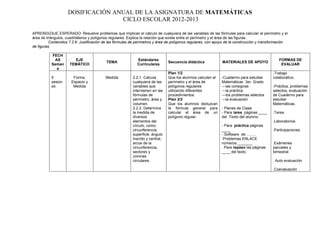 DOSIFICACIÓN ANUAL DE LA ASIGNATURA DE MATEMÁTICAS
                                   CICLO ESCOLAR 2012-2013

APRENDIZAJE ESPERADO: Resuelve problemas que implican el cálculo de cualquiera de las variables de las fórmulas para calcular el perímetro y el
área de triángulos, cuadriláteros y polígonos regulares. Explica la relación que existe entre el perímetro y el área de las figuras.
          Contenidos 7.2.6: Justificación de las fórmulas de perímetros y área de polígonos regulares, con apoyo de la construcción y transformación
de figuras.

           FECH
            AS         EJE                                  Estándares                                                                         FORMAS DE
                                           TEMA                                 Secuencia didáctica           MATERIALES DE APOYO
           Seman     TEMÁTICO                               Curriculares                                                                        EVALUAR
             a
                                                                                Plan 1/2                                                   -Trabajo
           5           Forma,             Medida          2.2.1. Calcula        Que los alumnos calculen el   -Cuaderno para estudiar      colaborativo.
           sesion     Espacio y                           cualquiera de las     perímetro y el área de        Matemáticas 3er. Grado
           es          Medida                             variables que         polígonos regulares           ---las consignas             -Práctica, problemas
                                                          intervienen en las    utilizando diferentes         ---la práctica               selectos, evaluación
                                                          fórmulas de           procedimientos.               ---los problemas selectos    de Cuaderno para
                                                          perímetro, área y     Plan 2/2                      ---la evaluación             estudiar
                                                          volumen.              Que los alumnos deduzcan                                   Matemáticas.
                                                          2.2.2. Determina      la fórmula general para       - Planes de Clase.
                                                          la medida de          calcular el área de un        - Para tarea páginas ____    .Tarea
                                                          diversos              polígono regular.             del Texto del alumno
                                                          elementos del                                                                    .Laboratorios.
                                                          círculo, como:                                      - Para práctica páginas
                                                          circunferencia,                                     ____                         .Participaciones.
                                                          superficie, ángulo                                  - Software de……..
                                                          inscrito y central,                                 .Problemas ENLACE
                                                          arcos de la                                         números _______              .Exámenes
                                                          circunferencia,                                     . Para repaso las páginas    parciales y
                                                          sectores y                                          ____ del texto.              bimestral.
                                                          coronas
                                                          circulares.                                                                      . Auto evaluación

                                                                                                                                           .Coevaluación
 