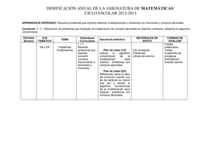DOSIFICACIÓN ANUAL DE LA ASIGNATURA DE MATEMÁTICAS
                                   CICLO ESCOLAR 2012-2013

APRENDIZAJE ESPERADO: Resuelve problemas que implican efectuar multiplicaciones o divisiones con fracciones y números decimales.

Contenido: 7. 3. 1 Resolución de problemas que impliquen la multiplicación de números decimales en distintos contextos, utilizando el algoritmo
convencional.

FECHAS         EJE                                Estándares                                      MATERIALES DE            FORMAS DE
                                 TEMA                             Secuencia didáctica
Semana       TEMÁTICO                            Curriculares                                        APOYO                   EVALUAR
                                               1.1.1                                                                     Trabajo
               SN y PA        Problemas        Resolver                                                                  colaborativo
                             multiplicativos   problemas que          Plan de clase (1/2)      Las consignas             Tareas
                                               implican           Utilicen    el  algoritmo    Problemas                 Cuadernillo de
                                               convertir          convencional     de     la   Libreta del alumno        consignas
                                               números            multiplicación        para                             Participación
                                               fraccionarios a    resolver problemas con                                 Examen parcial
                                               decimales y        números decimales.
                                               viceversa.
                                                                     Plan de clase (2/2)
                                                                  Reflexionen sobre el valor
                                                                  del producto cuando uno
                                                                  de los factores es menor
                                                                  que uno y utilicen el
                                                                  algoritmo    convencional
                                                                  de la multiplicación para
                                                                  resolver problemas con
                                                                  números decimales.
 