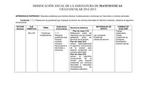 DOSIFICACIÓN ANUAL DE LA ASIGNATURA DE MATEMÁTICAS
                                   CICLO ESCOLAR 2012-2013

APRENDIZAJE ESPERADO: Resuelve problemas que implican efectuar multiplicaciones o divisiones con fracciones y números decimales.

     Contenido: 7. 3. 2 Resolución de problemas que impliquen la división de números decimales en distintos contextos, utilizando el algoritmo
convencional

FECHAS         EJE                              Estándares                                         MATERIALES DE          FORMAS DE
                                 TEMA                            Secuencia didáctica
Semana       TEMÁTICO                           Curriculares                                          APOYO                 EVALUAR
                                                                      Plan de clase (1/3)                               Trabajo
              SN y PA         Problemas        1.1.1             Reflexionen sobre las                                  colaborativo
                             multiplicativos   Resuelve          relaciones que se pueden       Las consignas           Tareas
                                               problemas que     establecer     entre     los   Problemas               Cuadernillo de
                                               implican          términos de la división.       Libreta del alumno      consignas
                                               convertir         Plan de clase (2/3)                                    Participación
                                               números           utilicen adecuadamente                                 Examen parcial
                                               fraccionarios a   el algoritmo convencional
                                               decimales y       de la división para
                                               viceversa         resolver problemas con
                                                                 números decimales.
                                                                 Plan de clase (3/3)
                                                                 utilicen    el   algoritmo
                                                                 convencional      de      la
                                                                 división para resolver
                                                                 problemas con números
                                                                 decimales e interpreten
                                                                 correctamente            los
                                                                 resultados obtenidos.
 