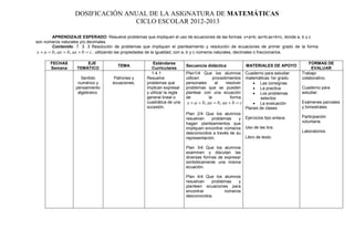 DOSIFICACIÓN ANUAL DE LA ASIGNATURA DE MATEMÁTICAS
                                 CICLO ESCOLAR 2012-2013

        APRENDIZAJE ESPERADO: Resuelve problemas que impliquen el uso de ecuaciones de las formas: x+a=b; ax=b;ax+b=c, donde a, b y c
son números naturales y/o decimales.
        Contenido: 7. 3. 3 Resolución de problemas que impliquen el planteamiento y resolución de ecuaciones de primer grado de la forma
x  a  b, ax  b, ax  b  c , utilizando las propiedades de la igualdad, con a, b y c números naturales, decimales o fraccionarios.

       FECHAS          EJE                               Estándares                                                                      FORMAS DE
                                       TEMA                                Secuencia didáctica             MATERIALES DE APOYO
       Semana      TEMÁTICO                             Curriculares                                                                      EVALUAR
                                                        1.4.1              Plan1/4 Que los alumnos         Cuaderno para estudiar    Trabajo
                      Sentido         Patrones y     Resuelve              utilicen      procedimientos    matemáticas 1er grado     colaborativo.
                    numérico y       ecuaciones.     problemas que         personales     al    resolver        Las consignas
                   pensamiento                       implican expresar     problemas que se pueden              La practica         Cuaderno para
                    algebraico.                      y utilizar la regla   plantear con una ecuación            Los problemas       estudiar.
                                                     general lineal o      de         la          forma           selectos
                                                     cuadrática de una     x  a  b, ax  b, ax  b  c        La evaluación       Exámenes parciales
                                                     sucesión.                                             Planes de clases.         y bimestrales.
                                                                           Plan 2/4 Que los alumnos
                                                                           resuelvan    problemas    y     Ejercicios tipo enlace.   Participación
                                                                           hagan planteamientos que                                  voluntaria.
                                                                           impliquen encontrar números     Uso de las tics.
                                                                           desconocidos a través de su                               Laboratorios.
                                                                           representación.                 Libro de texto.

                                                                           Plan 3/4 Que los alumnos
                                                                           examinen y discutan las
                                                                           diversas formas de expresar
                                                                           simbólicamente una misma
                                                                           ecuación.

                                                                           Plan 4/4 Que los alumnos
                                                                           resuelvan   problemas   y
                                                                           planteen ecuaciones para
                                                                           encontrar         números
                                                                           desconocidos.
 