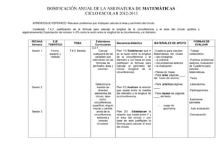 DOSIFICACIÓN ANUAL DE LA ASIGNATURA DE MATEMÁTICAS
                                 CICLO ESCOLAR 2012-2013

       APRENDIZAJE ESPERADO: Resuelve problemas que impliquen calcular el área y perímetro del círculo.

         Contenido: 7.4.3. Justificación de la fórmula para calcular la longitud de la circunferencia y el área del círculo (gráfica y
algebraicamente).Explicitación del número π (Pi) como la razón entre la longitud de la circunferencia y el diámetro.


      FECHAS         EJE                                 Estándares                                                                         FORMAS DE
                                       TEMA                                 Secuencia didáctica              MATERIALES DE APOYO
      Semana       TEMÁTICO                             Curriculares                                                                         EVALUAR
                                                     2.2.1
       Sesión 1      Forma,         7.4.3. Medida           Calcula         Plan 1/3 Establezcan que π       -Cuaderno para estudiar     -Trabajo
                    espacio y                         cualquiera de las     es la razón entre la longitud    Matemáticas 3er. Grado      colaborativo.
                     medida                             variables que       de la circunferencia y el        ---las consignas
                                                     intervienen en las     diámetro y con base en esto      ---la práctica              -Práctica, problemas
                                                         fórmulas de        justifiquen la fórmula para      ---los problemas selectos   selectos, evaluación
                                                      perímetro, área y     calcular el perímetro del        ---la evaluación            de Cuaderno para
                                                           volumen.         círculo (longitud de la                                      estudiar
                                                                            circunferencia).                 - Planes de Clase.          Matemáticas.
                                                                                                             - Para tarea páginas ____
                                                                                                             del Texto del alumno        .Tarea

                                                         Determina la                                        - Para práctica páginas     .Laboratorios.
       Sesión 2                                            medida de        Plan 2/3 Analicen la relación    ____
                                                            diversos        que existe entre la medida                                   .Participaciones.
                                                        elementos del       del diámetro y la longitud de    . Para repaso las páginas
                                                         círculo, tales     la circunferencia.               ____ del texto.
                                                              como:                                                                      .Exámenes
                                                        circunferencia,                                                                  parciales.
                                                      superficie, ángulo                                         -   Juego de
                                                      inscrito y central,                                            geometría           . Auto evaluación
       Sesión 3                                           arcos de la       Plan 3/3     Establezcan la
                                                        circunferencia,     relación que existe entre r2 y                               .Coevaluación
                                                           sectores y       el área del círculo y con
                                                            coronas         base en esto justifiquen la
                                                           circulares.      fórmula para calcular el área
                                                                            del círculo.
 