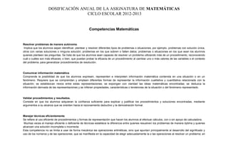 DOSIFICACIÓN ANUAL DE LA ASIGNATURA DE MATEMÁTICAS
                                    CICLO ESCOLAR 2012-2013


                                                      Competencias Matemáticas


Resolver problemas de manera autónoma.
 Implica que los alumnos sepan identificar, plantear y resolver diferentes tipos de problemas o situaciones; por ejemplo, problemas con solución única,
otros con varias soluciones o ninguna solución; problemas en los que sobren o falten datos; problemas o situaciones en los que sean los alumnos
quienes planteen las preguntas. Se trata de que los alumnos sean capaces de resolver un problema utilizando más de un procedimiento, reconociendo
cuál o cuáles son más eficaces; o bien, que puedan probar la eficacia de un procedimiento al cambiar uno o más valores de las variables o el contexto
del problema, para generalizar procedimientos de resolución.


Comunicar información matemática.
Comprende la posibilidad de que los alumnos expresen, representen e interpreten información matemática contenida en una situación o en un
fenómeno. Requiere que se comprendan y empleen diferentes formas de representar la información cualitativa y cuantitativa relacionada con la
situación; se establezcan nexos entre estas representaciones; se expongan con claridad las ideas matemáticas encontradas; se deduzca la
información derivada de las representaciones y se infieran propiedades, características o tendencias de la situación o del fenómeno representado.


Validar procedimientos y resultados.
Consiste en que los alumnos adquieran la confianza suficiente para explicar y justificar los procedimientos y soluciones encontradas, mediante
argumentos a su alcance que se orienten hacia el razonamiento deductivo y la demostración formal.


Manejar técnicas eficientemente.
Se refiere al uso eficiente de procedimientos y formas de representación que hacen los alumnos al efectuar cálculos, con o sin apoyo de calculadora.
Muchas veces el manejo eficiente o deficiente de técnicas establece la diferencia entre quienes resuelven los problemas de manera óptima y quienes
alcanzan una solución incompleta o incorrecta.
Esta competencia no se limita a usar de forma mecánica las operaciones aritméticas, sino que apuntan principalmente al desarrollo del significado y
uso de los números y de las operaciones, que se manifiesta en la capacidad de elegir adecuadamente la o las operaciones al resolver un problema; en
 