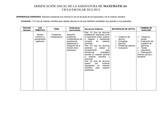 DOSIFICACIÓN ANUAL DE LA ASIGNATURA DE MATEMÁTICAS
                                   CICLO ESCOLAR 2012-2013

APRENDIZAJE ESPERADO: Resuelve problemas que implican el uso de las leyes de los exponentes y de la notación científica.

     Contenido: 7.5.2 Uso de notación científica para realizar cálculos en los que interfieren cantidades muy grandes o muy pequeñas


       FECHAS          EJE                                  Estándares                                                                      FORMAS DE
                                          TEMA                                 Secuencia didáctica             MATERIALES DE APOYO
       Semana        TEMÁTICO                               Curriculares                                                                     EVALUAR
                                                                               Plan 1/3 Que los alumnos
                      Sentido          Problemas         Resuelve              establezcan relaciones entre
                     numérico y       multiplicativos    problemas             el exponente entero positivo       Cuaderno del           Trabajo en
                    pensamiento                          multiplicativos con   o negativo y representar            alumno                  equipo
                     algebraico                          expresiones           números       en    notación       Consignas             Evaluación del
                                                         algebraicas a         científica.                        Ejercicio               cuaderno de
                                                         excepción de la       Plan 2/3 Que los alumnos           Problemas selectos      ejercicios
                                                         división entre        adviertan    y utilicen    el      Evaluación            Tareas
                                                         polinomios.           procedimiento           para                              Laboratorio
                                                                               transformar       cantidades                              Participación
                                                                               escritas en notación decimal                             Examen parcial y
                                                                               a notación científica y                                  bimestral
                                                                               viceversa
                                                                               Plan 3/3 Que los alumnos
                                                                               operen      con     números
                                                                               expresados en notación
                                                                               científica   para    resolver
                                                                               problemas.
 