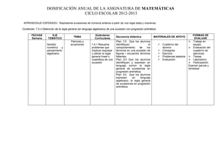 DOSIFICACIÓN ANUAL DE LA ASIGNATURA DE MATEMÁTICAS
                                   CICLO ESCOLAR 2012-2013

 APRENDIZAJE ESPERADO:. Representa sucesiones de números enteros a partir de una regla dada y viceversa.

Contenido: 7.5.4 Obtención de la regla general (en lenguaje algebraico) de una sucesión con progresión aritmética.

       FECHAS          EJE                                   Estándares                                                                        FORMAS DE
                                           TEMA                                  Secuencia didáctica              MATERIALES DE APOYO
       Semana        TEMÁTICO                                Curriculares                                                                       EVALUAR
                                         Patrones y                              Plan 1/3 Que los alumnos                                    Trabajo en
                     Sentido             ecuaciones        1.4.1 Resuelve        identifiquen                el       Cuaderno del            equipo
                     numérico y                            problemas que         comportamiento      de    los         alumno                Evaluación del
                     pensamiento                           implican expresar     términos en una sucesión de          Consignas               cuaderno de
                     algebraico                            y utilizar la regla   figuras i encuentre términos         Ejercicio               ejercicios
                                                           general lineal o      faltantes.                           Problemas selectos    Tareas
                                                           cuadrática de una     Plan 2/3 Que los alumnos             Evaluación            Laboratorio
                                                           sucesión              identifiquen y expresen en                                  Participación
                                                                                 lenguaje común la regla                                    Examen parcial y
                                                                                 general de sucesiones en                                   bimestral
                                                                                 progresión aritmética.
                                                                                 Plan 3/3 Que los alumnos
                                                                                 expresen      en     lenguaje
                                                                                 algebraico, la regla general
                                                                                 de sucesiones en progresión
                                                                                 aritmética.
 
