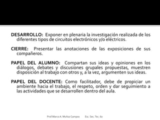 DESARROLLO: Exponer en plenaria la investigación realizada de los
diferentes tipos de circuitos electrónicos y/o eléctricos.
CIERRE: Presentar las anotaciones de las exposiciones de sus
compañeros.
PAPEL DEL ALUMNO: Compartan sus ideas y opiniones en los
diálogos, debates y discusiones grupales propuestas, muestren
disposición al trabajo con otros y, a la vez, argumenten sus ideas.
PAPEL DEL DOCENTE: Como facilitador, debe de propiciar un
ambiente hacia el trabajo, el respeto, orden y dar seguimiento a
las actividades que se desarrollen dentro del aula.
Prof.MarcoA. Muñoz Campos Esc. Sec.Tec. 60
 