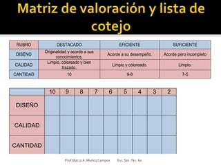 RUBRO DESTACADO EFICIENTE SUFICIENTE
DISENO
Originalidad y acorde a sus
conocimientos.
Acorde a su desempeño. Acorde pero incompleto
CALIDAD
Limpio, coloreado y bien
trazado.
Limpio y coloreado. Limpio.
CANTIDAD 10 9-8 7-5
10 9 8 7 6 5 4 3 2
DISEÑO
CALIDAD
CANTIDAD
Prof.MarcoA. Muñoz Campos Esc. Sec.Tec. 60
 