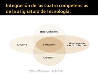 Prof.MarcoA. Muñoz Campos Esc. Sec.Tec. 60
 