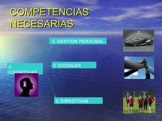 COMPETENCIAS
NECESARIAS
             C GESTION PERSONAL




C            C SOCIALES
COGNITIVAS




              C DIRECTIVAS
 
