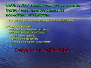OBJETIVOS: Resultados que se esperan
lograr. Fines hacia los cuales las
actividades van dirigidas.
• Forman una jerarquía. Misión hasta objetivos personales
EJ objetivos generales:
   Maximizar la satisfacción del cliente
   Maximizar el valor del accionista
    Crecimiento sostenido
    Optimización del servicio
    Incentivo y motivación de los RRHH


        Deben ser verificables
 