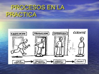 PROCESOS EN LA
PRACTICA
 