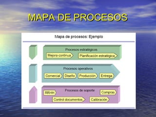 MAPA DE PROCESOS
 