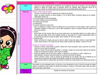 Desarrollo
Miércoles
20
de
marzo
Inicio • Comenzar la clase compartiendo la información que investigaron acerca de la primavera. Con las imágenes
elaborar un collage por equipos sobre la primavera. Escribir con marcador datos importantes acerca de la
primavera y colocar sus murales afuera del aula para que la comunidad escolar pueda verlos.
Desarrollo Actividad: ¿Cómo cuidar una planta?
• Conversar con el alumno sobre la importancia del cuidado de las plantas.
• Explicar: las plantas requieren de ciertos cuidados y si no los tienen pueden marchitarse, algunos de los cuidados
inadecuados pueden ser:
-Si no se les da agua o se les da demasiada
-Si no tienen suficiente tierra para alimentarse
-Con insectos que las atacan
-La contaminación
-Si no tienen suficiente luz para crecer
• Salir a la jardinera o al patio y buscar las plantas que no se encuentren en buen estado y estén a punto de
marchitarse. Identificar el motivo por el cual se están marchitando y poner en practica acciones de rescate de la
vida de las plantas:
1- Se secó
• Retirar todas las hojas muertas, dejar las que crean puedan tener una oportunidad. Después, con cuidado, quitar la
tierra hasta que puedan sacar la raíz completa. Sumergir en agua tibia por 10 minutos, posteriormente, dejar en
un plato para que escurra el exceso de líquido. Volver a plantar con tierra con sustrato.
2- Exceso de agua
• Golpear los bordes de la maceta, para que las raíces se suelten. Cuando este limpia, envolver en papel absorbente
y dejar reposar durante un día. Después de ese tiempo, podar las partes más dañadas, y sembrar de nuevo.
Actividad: El crecimiento de las plantas
• Cuestionar al alumno: ¿Qué plantas te gustan?, ¿Sabes cómo crecen las plantas?, ¿Qué es germinar una semilla?,
¿Cuál es el ciclo de vida de las plantas?.
• Observar el video “Ciclo de vida de las plantas” y comentar: ¿Cuáles son las funciones vitales de las plantas?,
¿Cuáles son las partes de la planta?, ¿Cómo crecen las plantas?.
• Mostrar las tarjetas “Ciclo de vida de las plantas” y pedirle que las organice en orden conforme van
desarrollándose. Comentar acerca del proceso de crecimiento que llevan las plantas.
• Invitar al alumno a llevar a cabo un proceso de germinación de una semilla, esto con la finalidad de que
comprenda la importancia del cuidado de las plantas y amplié su conocimiento sobre ello.
• Tomar acuerdos sobre el cuidado diario que tendrá el Proyecto de la germinación de la semilla que llevarán a
cabo.
Cierre Para finalizar con las actividades invitar a los alumnos a que diariamente al inicio o final de la jornada de trabajo
asistirán a la jardinera a darle cuidado a la semilla que sembraron y observar el crecimiento (regar, limpiar las hojas o
basura que haya, entre otros).
Recursos y/o
materiales
Tarjetas del crecimiento de las plantas
 