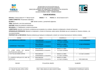 SECRETARIA DE EDUCACIÓN PÚBLICA.
                                                   SECRETARIA DE EDUCACIÓN SUPERIOR.
                                       DIRECCIÓN GENERAL DE FORMACIÓN Y DESARROLLO DE DOCENTES.
                                                    DIRECCIÓN DE FORMACIÓN DOCENTE.
                                                ESCUELA NORMAL RURAL: “CARMEN SERDÁN”.

                                                                    PLAN DE SECUENCIA.

ESCUELA: Telesecundaria N°117 “Manuel Acuña".              GRADO: 1° “A”.      FECHA: 24 – 28 de Octubre de 2011.
CAMPO FORMATIVO: Pensamiento matemático.
BLOQUE: II                                 EJE: Sentido numérico y pensamiento algebraico.
TEMA: Significado y uso de las operaciones.
SUBTEMA: Manejo de problemas multiplicativos.
SECUENCIA: 10.- Multiplicación y división de fracciones.
COMPETENCIA: Aprende a dar solución a problemas que se presente en su contexto, utilizando la multiplicación y división de fracciones.
APRENDIZAJES ESPERADOS: Mediante la multiplicación y división de fracciones, pueda resolver dificultades que se le presenten en diversos contextos, y de
una proporcionalidad.
PROPÓSITO DE LA SECUENCIA: Resolver problemas que impliquen la multiplicación y división con números fraccionarios en distintos contextos.

                SESIÓN                                     INICIO                                 DESARROLLO                                   CIERRE

1. DE COMPRAS EN EL MERCADO.                       PARA EMPEZAR.                            MANOS A LA OBRA.                          LO QUE APRENDIMOS.
                                                   CONSIDEREMOS LO SIGUIENTE                A LO QUE LLEGAMOS.

                                                  PARA EMPEZAR.                            MANOS A LA OBRA.                           LO QUE APRENDIMOS.
2. SUPERFICIES Y FRACCIONES.                      CONSIDEREMOS LO SIGUIENTE.               A LO QUE LLEGAMOS.

                                                  PARA EMPEZAR                             MANOS A LA OBRA.                           LO QUE APRENDIMOS.
3.   ¿CÓMO    SERIAN     LAS   MARCAS             CONSIDEREMOS LO SIGUENTE.                 A LO QUE LLEGAMOS.
ATLÉTICAS EN EL ESPACIO?
4. HAY TELA DE DONDE CORTAR.                      PARA EMPEZAR.                            MANOS A LA OBRA.                           A LO QUE LLEGAMOS.
                                                  CONSIDEREMOS LO SIGUIENTE.               A LO QUE LLEGAMOS.
5. ¿CUÁNTAS BOTELLAS DE JUGO SE                   PARA EMPEZAR.                            MANOS A LA OBRA.
NECESITAN?                                         CONSIDEREMOS LO SIGUIENTE.               A LO QUE LLEGAMOS.                         PARA SABER MÁS.



             REVISÓ.                                            TITULAR DEL GRUPO.                                              ELABORÓ.


_______________________________                       ____________________________________                         _________________________________
LIC. ÓSCAR NELSON LÓPEZ LÓPEZ.                        PROF. IRMA ANGÉLICA SAN VICENTE RINZA.                        D.MONSERRAT RODRÍGUEZ GARCÍA.
 
