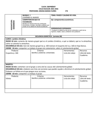 CLAVE: 26EPR0035T
CICLO ESCOLAR: 2015-2016
PROFESORA: ARIANA BANDA FLORES 5°BASIGNATURA:
GEOGRAFIA
BLOQUE: V
CUIDEMOS EL MUNDO
TEMA: PAISESY CALIDAD DE VIDA.
COMPETENCIASQUE SE
FAVORECEN:
Identifica la relación entre las condiciones
económicas, sociales, naturales y políticas que
inciden en la calidad de vida de la población.
Eje: componenteseconómicos.
APRENDIZAJES ESPERADOS:
• Compara la calidad de vida de los continentes a partir de los
ingresos, empleo, salud y ambiente de la población.
SECUENCIA DIDÁCTICA (semana 34)
LUNES: cambio climático
INICIO 10 min: comenta de manera grupal qué es el cambio climático, a qué se deberá, qué es la atmosfera,
cómo se calienta la atmosfera.
DESARROLLO 30 min: leen de manera grupal las p. 160 realizan el esquema de la p. 160 en hoja blanca.
CIERRE 10 min: comparten su trabajo al grupo con comentarios sobre el calentamiento global
Producto
Esquema p. 160
Criterios
Identifica problemas ambientales
Herramientas
Lista de cotejo
Recursos
Libro de texto
Cuaderno.
MARTES:
INICIO 10 min: comentan con el grupo a cerca de las causas del calentamiento global.
DESARROLLO 30 min: elaboren una lista con acciones que pueden ayudar a disminuir el calentamiento global.
Elaboren un folleto en el que pongan esas acciones.
CIERRE 10 min: comparten su trabajo al grupo
Producto
folleto
Criterios
Identifica problemas ambientales
Herramientas
Lista de cotejo
Recursos
Libro de texto
Cuaderno.
 