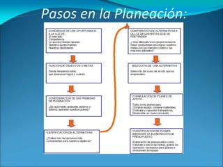 Pasos en la Planeación:
 