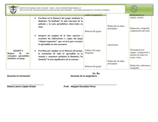 BENEMÉRITO INSTITUTO NORMAL DEL ESTADO “GRAL. JUAN CRISÓSTOMO BONILLA”
PROGRAMA EDUCATIVO DE LICENCIATURA EN EDUCACIÓN SECUNDARIA CON ESPECIALIDAD EN TELESECUNDARIA
Vo. Bo.
Docente en formación Docente de la asignatura
_________________________ _________________________________
Diana Laura López Urízar Profr. Abigaid González Pérez
SESIÓN 5
Repaso de los
conceptos aprendidos
mediante un juego
Escriban en la bitácora del grupo mediante la
dinámica “la tómbola” lo más relevante de la
película y la nota periodística observadas en
clase.
Integren los equipos de la clase anterior y
escuchen las indicaciones y reglas del juego
“chiqui-respuestas”, que servirá para rescatar
lo aprendido en esta secuencia.
Escriban por equipos en la bitácora del grupo,
la conclusión de todo lo aprendido en la
semana y comenten mediante la dinámica “la
tómbola” lo mas significativo de la semana.
cuadro comparativo
Bitácora del grupo
Tablero del juego
Preguntas
Bitácora del grupo
Redacción de ideas
principales
cuestionario
Redacción de ideas
principales
participación en
equipo, actitud.
Redacción, ortografía,
comprensión del tema
Participación en
equipo, comprensión y
análisis de todos los
temas vistos.
Redacción, coherencia,
ortografía.
 