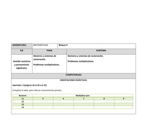ASIGNATURA: MATEMÁTICAS Bloque II
EJE TEMA SUBTEMA
Sentido numérico
y pensamiento
algebraico.
Números y sistemas de
numeración.
Problemas multiplicativos.
Números y sistemas de numeración.
Problemas multiplicativos.
COMPETENCIAS
ORIENTACIONES DIDÁCTICAS:
Apartado 1.1(páginas de la 50 a la 53)
Completa la tabla: para reforzar conocimientos previos.
Numero Multiplicar por:
11 5 6 7 8 9
12
13
14
 