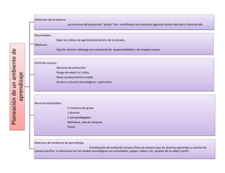 Definición del problema:
                                                          Los alumnos del preescolar "patito" han manifiestan una conducta agresiva dentro del aula y fuera de ella.


                               Necesidades:
                                                 Bajar los indices de agresisividad dentro de la escuela .
                               Objetivos:
                                                 Que los alumno obtenga una consiencia de responsabilidad y de respeto mutuo.
Planeación de un ambiente de




                               Perfil del usuario:
                                                 Alumnos de preescolar.
                                                 Rango de edad 3 a 5 años.
         aprendizaje




                                                 Nivel socioeconómico medio.
                                                 Acceso a recursos tecnológicos supervisión.




                               Recursos disponibles:
                                                          5 maestros de grupo
                                                          1 director
                                                          1 psicopedagógico
                                                          Biblioteca, sala de computo
                                                          Patios




                               Seleccion del ambiente de aprendizaje:
                                                                        Combinación de ambiente virtual y físico de manera que los alumnos aprendan a convivir de
                               manera pacífica e interactuen en los medios tecnológicos con actividades, juegos, videos, etc. propios de su edad y perfil.
 