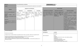 MÓDULO III                                   Proceso Administrativo: Fase Mecánica                                                                        SESIONES PREVISTAS:                11

Propósito:                                   Analiza la forma de aplicación del proceso de planeación y organización en casos específicos.


                                                                            DOMINIOS DE LOS APRENDIZAJES                                                                                           PERFIL DE EGRESO
                TEMÁTICA
                                                    CONCEPTUAL                      PROCEDIMENTAL                      ACTITUDINAL            COMPETENCIA DE LA DIMENSIÓN              COMPETENCIA DISCIPLINARIA                        COMPETENCIA GENÉRICA

Definición de proceso administrativo         Define       el      proceso     Diseña la visión, misión y        Asume      una     postura   Piensa de manera flexible, analítica y   5. Analiza las relaciones entre        5. Desarrolla innovaciones y propone
                                             administrativo.                  objetivos de una empresa          reflexiva    acerca     de   crítica al definir estrategias para la   dos o más variables de un              soluciones a problemas a partir de métodos
 Planeación:                                 Enuncia el      concepto de      relacionándolos   con     la      aquellas empresas que no     solución creativa de problemas, la       proceso social o natural para          establecidos.
Planeación     estratégica,    táctica   y
                                             Planeación y los elementos       planeación                        cuentan con un proceso       toma de decisiones y el análisis de la   determinar o estimar su                -Utiliza las tecnologías de la información y
operativa.
 Misión, visión, valores objetivos y áreas   que la conforman.                Crea        la    estructura      administrativo.              realidad                                 comportamiento.                        comunicación para procesar e interpretar
funcionales                                                                   organizacional   de     una                                                                                                                    información.
                                             Explica el concepto de           empresa.                                                                                                                                       6. Sustenta una postura personal sobre
                                             organización y los elementos                                                                                                                                                    temas de interés y relevancia general,
Organización:                                que la conforman.                                                                                                                                                               considerando otros puntos de vista de
                                                                                                                                                                                                                             manera crítica y reflexiva.
Concepto e importancia. Organigramas y
                                                                                                                                                                                                                             -Reconoce los propios prejuicios, modifica
su clasificación.
Descripción de áreas funcionales de la                                                                                                                                                                                       sus puntos de vista al conocer nuevas
empresa.                                                                                                                                                                                                                     evidencias, e integra nuevos conocimientos
                                                                                                                                                                                                                             y perspectivas al acervo con el que cuenta.
                                                                                                                                                                                                                             8. Participa y colabora de manera efectiva en
                                                                                                                                                                                                                             equipos diversos.
                                                                                                                                                                                                                             -Propone maneras de solucionar un
                                                                                                                                                                                                                             problema o desarrollar un proyecto en
                                                                                                                                                                                                                             equipo, definiendo un curso de acción con
                                                                                                                                                                                                                             pasos específicos.
 ACTIVIDAD INTEGRADORA:                                                                                                                      VALORACIÓN

                                                                                                                                             INSTRUMENTOS                             CRITERIO
 Estudio de una microempresa
                                                                                                                                                                                      Contenido:
 Entregar por escrito un reporte utilizando un procesador de textos ( mínimo una cuartilla , máximo tres) los siguientes puntos:
                                                                                                                                             Matriz de Valoración                     Orden
 Analiza el tipo de planeación que se utiliza y señale dos ejemplos de su aplicación en situaciones concretas.                                                                        Estructura
 Investigar o elaborar la misión, visión, objetivos y políticas del negocio                                                                                                           Claridad en la descripción de la misión , visión, objetivos y políticas),
 Diseña el organigrama, señalando sus características y propone áreas de responsabilidad.                                                                                             Organigrama
 Explica que es el proceso administrativo, y argumenta con base en situaciones observadas si la fase mecánica es aplicada, por la                                                     Destaca las áreas importantes
 empresa que se estudia                                                                                                                                                               Uso de fuentes de información confiables,
                                                                                                                                                                                      Comprensión y dominio del tema
                                                                                                                                                                                      Limpieza, ortografía, entrega completa y puntual




                                                                                                                                        4
 