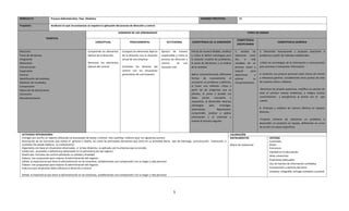 MÓDULO IV                      Proceso Administrativo Fase Dinámica                                                                                                 SESIONES PREVISTAS:                15

Propósito:                     Analizará en qué circunstancias se requiere la aplicación del proceso de dirección y control.

                                                                                           DOMINIOS DE LOS APRENDIZAJES                                                                                      PERFIL DE EGRESO

                        TEMÁTICA
                                                                                                                                                                                                     COMPETENCIA
                                                                      CONCEPTUAL                     PROCEDIMENTAL                   ACTITUDINAL            COMPETENCIA DE LA DIMENSIÓN                                                COMPETENCIA GENÉRICA
                                                                                                                                                                                                     DISCIPLINARIA

Dirección:                                                     Comprende los elementos        Compara los elementos básicos      Aprecia de manera          Piensa de manera flexible, analítica    5. Analiza las     5. Desarrolla innovaciones y propone soluciones a
Toma de decisiones                                             básicos de la dirección.       de la dirección con la situación   responsable y critica el   y crítica al definir estrategias para   relaciones entre   problemas a partir de métodos establecidos.
Integración                                                                                   actual de una empresa.             proceso de dirección y     la solución creativa de problemas,      dos     o    más
Motivación                                                     Reconoce los elementos                                            control        en una      la toma de decisiones y el análisis     variables de un    -Utiliza las tecnologías de la información y comunicación
Comunicación                                                   básicos del control.           Contrasta los factores del         situación real.            de la realidad.                         proceso social o   para procesar e interpretar información.
Supervisión                                                                                   control con las situaciones                                                                           natural     para
Control:                                                                                      particulares de una empresa.                                  Aplica conscientemente diferentes       determinar     o   6. Sustenta una postura personal sobre temas de interés
Identificación del estándar.                                                                                                                                formas de razonamiento al               estimar       su   y relevancia general, considerando otros puntos de vista
Medición de resultados.                                                                                                                                     reconocer un problema y definirlo;      comportamiento.    de manera crítica y reflexiva.
Comparación                                                                                                                                                 al hacer una reflexión crítica a
Detección de desviaciones                                                                                                                                   partir de las preguntas que se                             -Reconoce los propios prejuicios, modifica sus puntos de
Corrección                                                                                                                                                  plantea; al poner a prueba sus                             vista al conocer nuevas evidencias, e integra nuevos
Retroalimentación                                                                                                                                           ideas, juicios, conceptos         o                        conocimientos y perspectivas al acervo con el que
                                                                                                                                                            respuestas; al desarrollar diversas                        cuenta.
                                                                                                                                                            estrategias     para     investigar,
                                                                                                                                                            sistematizar,         Representar,                         8. Participa y colabora de manera efectiva en equipos
                                                                                                                                                            comprender, analizar y aplicar                             diversos.
                                                                                                                                                            información y al controlar y
                                                                                                                                                                                                                       -Propone maneras de solucionar un problema o
                                                                                                                                                            evaluar el proceso seguido.
                                                                                                                                                                                                                       desarrollar un proyecto en equipo, definiendo un curso
                                                                                                                                                                                                                       de acción con pasos específicos.

  ACTIVIDAD INTEGRADORA:                                                                                                                                                                       VALORACIÓN
  Entregar por escrito un reporte utilizando un procesador de textos ( mínimo tres cuartillas, máximo seis) los siguientes puntos:                                                             INSTRUMENTOS                     CRITERIO
  Descripción de las funciones que realiza el gerente o dueño, así como las principales decisiones que toma en su actividad diaria, tipo de liderazgo, comunicación, motivación, y                                              Contenido:
  controles (Se puede elaborar un cuestionario).                                                                                                                                               Matriz de Valoración             Orden
  Argumenta con base en situaciones observadas si la fase dinámica es aplicada, por la empresa que se estudia                                                                                                                   Estructura
  Enlista tres anomalías o deficiencias detectadas en la administración del negocio                                                                                                                                             Claridad en la descripción
  Diseña dos formatos de control señalando su utilidad y finalidad                                                                                                                                                              Ideas coherentes
  Elabora tres propuestas para mejorar la administración del negocio.
                                                                                                                                                                                                                                Propuestas adecuadas
  Señala la importancia que tiene la administración en las empresas, estableciendo una comparación con su hogar y vida personal
  Elabora tres propuestas para mejorar la administración del negocio.                                                                                                                                                           Uso de fuentes de información confiables,
  Indica en que situaciones debe utilizarse la dirección y control                                                                                                                                                              Comprensión y dominio del tema
                                                                                                                                                                                                                                Limpieza, ortografía, entrega completa y puntual
  Señala la importancia que tiene la administración en las empresas, estableciendo una comparación con su hogar y vida personal




                                                                                                                                            5
 