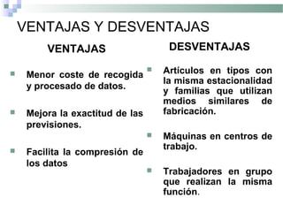 VENTAJAS Y DESVENTAJAS
VENTAJAS
 Menor coste de recogida
y procesado de datos.
 Mejora la exactitud de las
previsiones.
 Facilita la compresión de
los datos
DESVENTAJAS
 Artículos en tipos con
la misma estacionalidad
y familias que utilizan
medios similares de
fabricación.
 Máquinas en centros de
trabajo.
 Trabajadores en grupo
que realizan la misma
función.
 