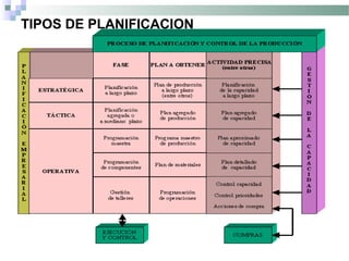 TIPOS DE PLANIFICACION
 