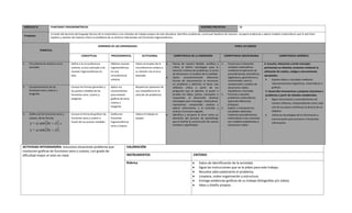 MÓDULO III             FUNCIONES TRIGONOMÉTRICAS                                                                                                           SESIONES PREVISTAS:                 15

                        A través del dominio del lenguaje técnico de la matemática y los métodos de trabajo propios de esta disciplina, identifica problemas, construye hipótesis de solución, recupera evidencias y aplica modelos matemáticos que le permitan
 Propósito:
                        explicar y resolver de manera crítica un problema de su entorno relacionado con funciones trigonométricas.


                                                                  DOMINIOS DE LOS APRENDIZAJES                                                                                               PERFIL DE EGRESO
              TEMÁTICA
                                                  CONCEPTUAL                PROCEDIMENTAL              ACTITUDINAL                 COMPETENCIA DE LA DIMENSIÓN                       COMPETENCIA DISCIPLINARIA                   COMPETENCIA GENÉRICA

1.   Circunferencia unitaria y arco      Define a la circunferencia         Obtiene razones       Valora el empleo de la          Piensa de manera flexible, analítica y        1.     Construye e interpreta        4. Escucha, interpreta y emite mensajes
     asociado.                           unitaria, el arco asociado y las   trigonométricas       circunferencia unitaria y       crítica al definir estrategias para la               modelos matemáticos           pertinentes en distintos contextos mediante la
                                         razones trigonométricas en         en una                su relación con el arco         solución creativa de problemas, la toma              mediante la aplicación de     utilización de medios, códigos y herramientas
                                                                                                                                  de decisiones y el análisis de la realidad.          procedimientos aritméticos,
                                         ésta.                              circunferencia        asociado.                                                                                                          apropiados.
                                                                                                                                  Aplica conscientemente diferentes                    algebraicos, geométricos y
                                                                            unitaria.                                             formas de razonamiento al reconocer                  variacionales, para la               Expresa ideas y conceptos mediante
                                                                                                                                  un problema y definirlo; al hacer una                comprensión y análisis de            representaciones lingüísticas, matemáticas o
2.   Comportamiento de las               Conoce las formas generales y      Aplica sus            Respeta las opiniones de        reflexión crítica a partir de las                    situaciones reales,                  gráficas.
     funciones seno, coseno y            los puntos notables de las         conocimientos         sus compañeros en la            preguntas que se plantea; al poner a                 hipotéticas o formales.        5. Desarrolla innovaciones y propone soluciones a
     tangente.                           funciones seno, coseno y           para analizar         solución de problemas.          prueba sus ideas, juicios, conceptos o        2.     Formula y resuelve             problemas a partir de métodos establecidos.
                                         tangente.                          gráficas de seno,                                     respuestas; al desarrollar diversas                  problemas matemáticos,
                                                                                                                                                                                                                            Sigue instrucciones y procedimientos de
                                                                                                                                  estrategias para investigar, sistematizar,           aplicando diferentes
                                                                            coseno y                                                                                                                                        manera reflexiva, comprendiendo como cada
                                                                                                                                  representar, comprender, analizar y                  enfoques.
                                                                            tangente.                                                                                                                                       uno de sus pasos contribuye al alcance de un
                                                                                                                                  aplicar información, y al controlar y         3.     Explica e interpreta los
                                                                                                                                  evaluar el proceso seguido.                          resultados obtenidos                 objetivo.
3.   Gráfica de las funciones seno y     Conoce la forma de graficar las    Grafica las           Valora el trabajo en            Identifica y recupera el error como un               mediante procedimientos              Utiliza las tecnologías de la información y
     coseno, de las formas               funciones seno y coseno a          funciones             equipo.                         elemento del proceso de aprendizaje                  matemáticos y los contrasta          comunicación para procesar e interpretar
     y = a sen ( bx + a ) y              través de sus puntos notables.     trigonométricas                                       que le facilita la construcción de nuevos
                                                                                                                                  sentidos y significados.
                                                                                                                                                                                       con modelos establecidos o
                                                                                                                                                                                       situaciones reales.
                                                                                                                                                                                                                            información.
                                                                            seno y coseno.
     y = a cos ( bx + a ).


ACTIVIDAD INTEGRADORA: Soluciona situaciones problema que                                 VALORACIÓN
involucren gráficas de funciones seno y coseno, con grado de
dificultad mayor al visto en clase.                                                       INSTRUMENTOS                                               CRITERIO

                                                                                          Rúbrica                                                         Datos de identificación de la actividad.
                                                                                                                                                          Sigue las instrucciones que se le piden para este trabajo.
                                                                                                                                                          Resuelve adecuadamente el problema.
                                                                                                                                                          Limpieza, orden organización y estructura.
                                                                                                                                                          Entrega evidencias gráficas de su trabajo (fotografías y/o video).
                                                                                                                                                          Ideas y diseño propios.
 